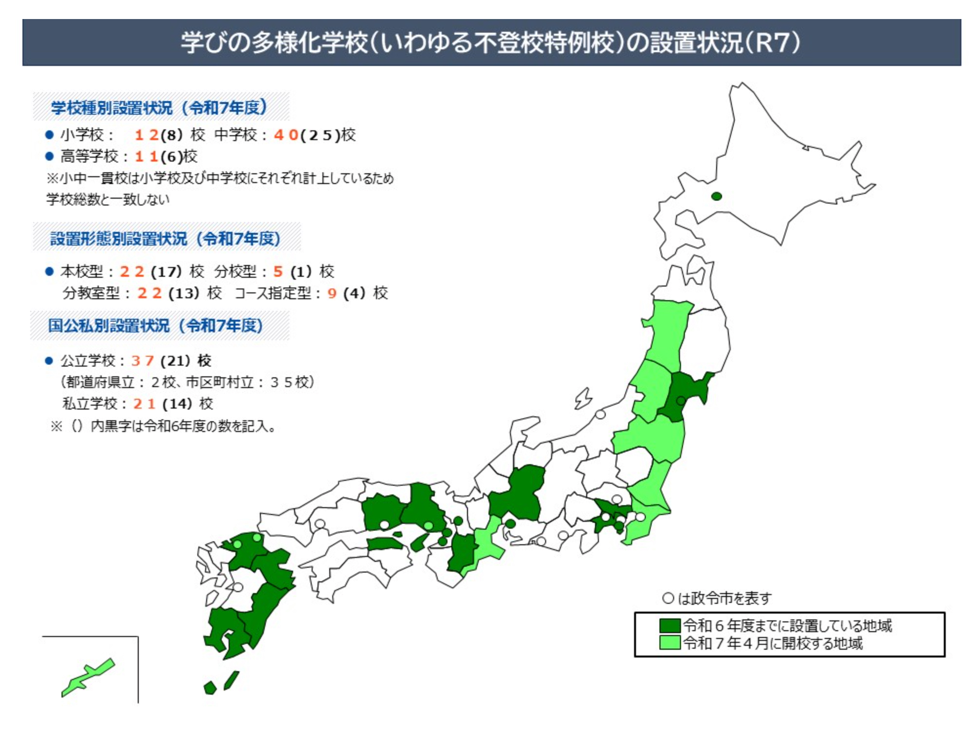 学びの多様化学校(いわゆる不登校特例校)との違い